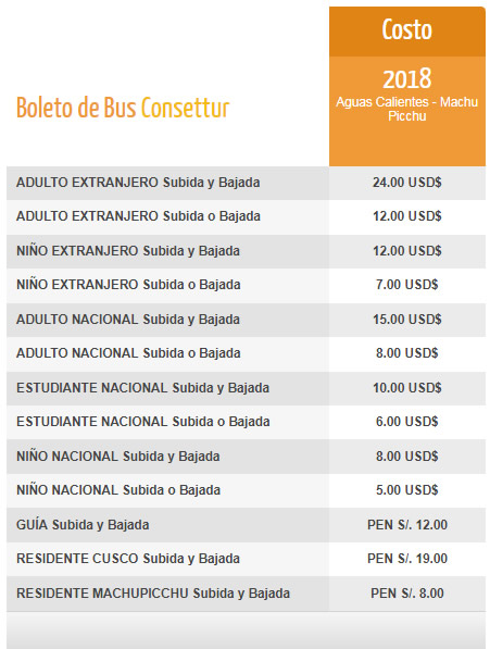 Tickets de Bus de Aguas Calientes a Machu Picchu